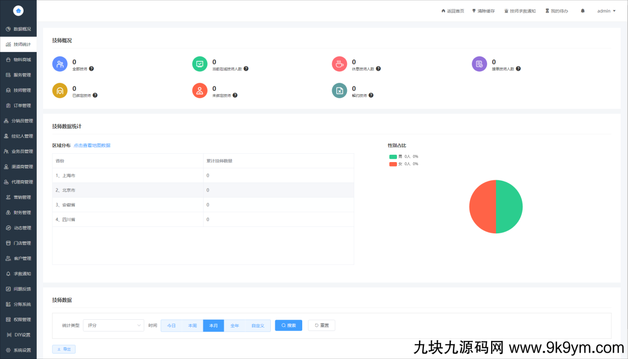 2024最新同城上门家政按摩H5小程序源码 | 全开源无需授权 | 上门预约系统 | 仿东郊到家